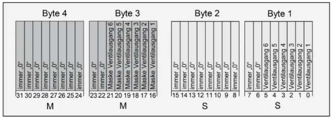 Merten MEG6730-0001 - Sammelrückmeldung - 1