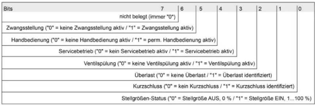 Merten MEG6730-0001 - Kombinierter Ventilstatus - 1