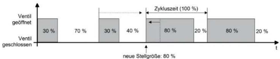 Merten MEG6730-0001 - - Fall 6 - 1