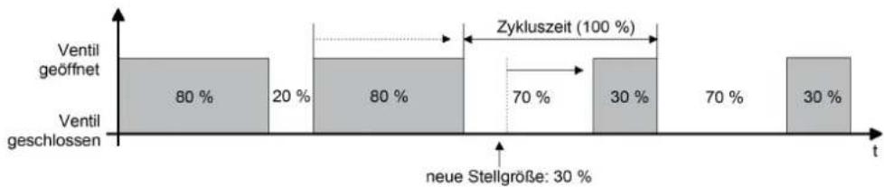 Merten MEG6730-0001 - - Fall 2 - 1