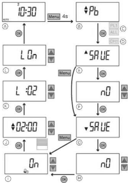 Merten MEG5754-0319 - Modul einstellen: Erweitertes Menü - 1