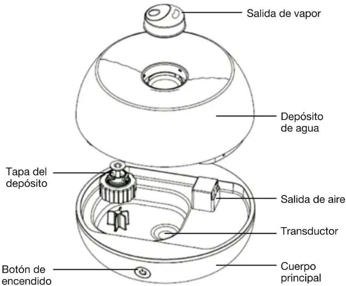Salida de vapor Depósito de agua Tapa del depósito Salida de aire Transductor Botón de encendido Cuerpo principal