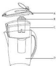 Crofton 6 Cup Water Filtration Pitcher 45707 - Product Description - 1