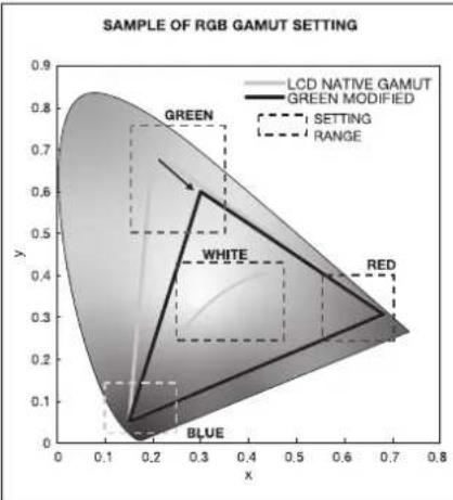 NEC MultiSync V484-T - Select or change the Picture Mode in the OSD menu item PICTURE MODE - 4