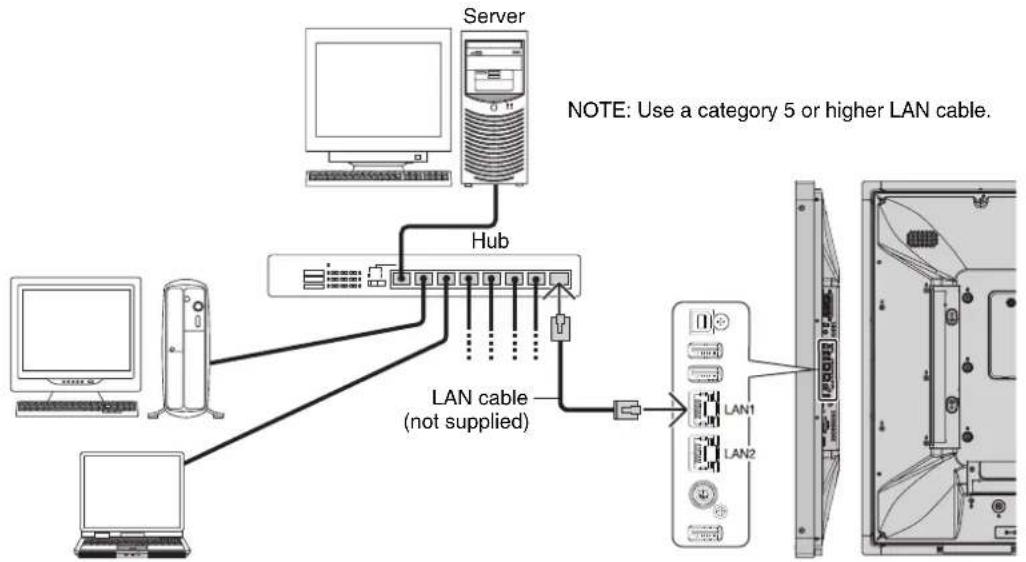NEC MultiSync V484-T - Connecting to a Network - 1