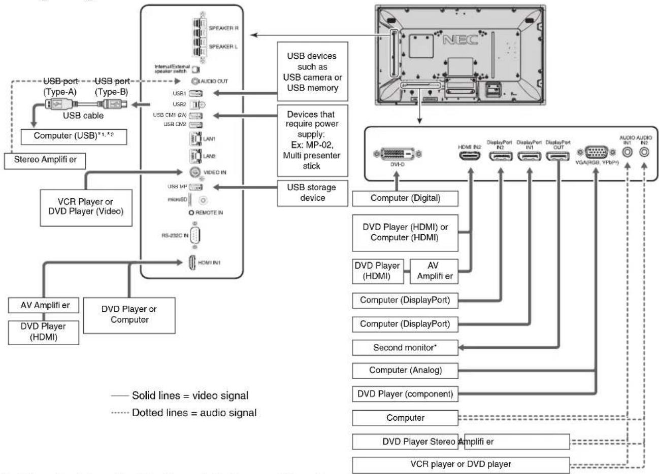 NEC MultiSync V484-T - Before making connections: - 1