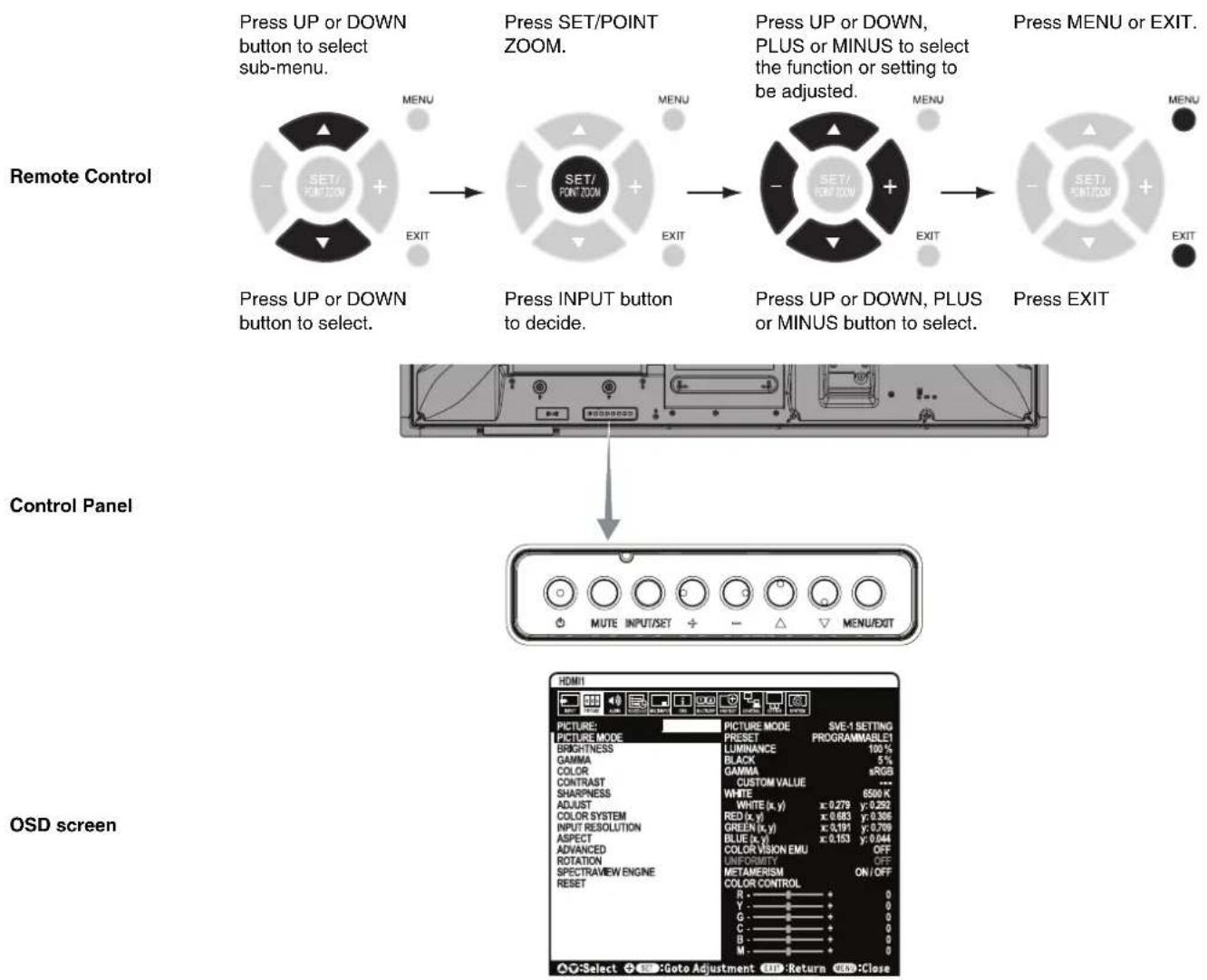 NEC MultiSync V484-T - OSD (On-Screen-Display) Controls - 2