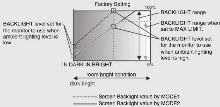 NEC MultiSync V484-T - OSD (On-Screen-Display) Controls - 4