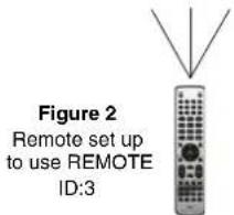 NEC MultiSync V484-T - TO SET/RESET REMOTE CONTROL MODE - 4