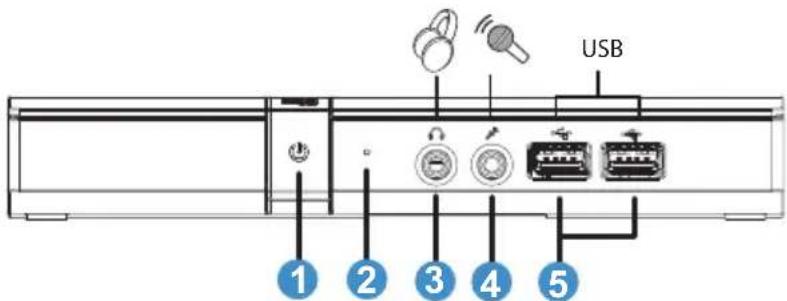 USB 1 2 3 4 5