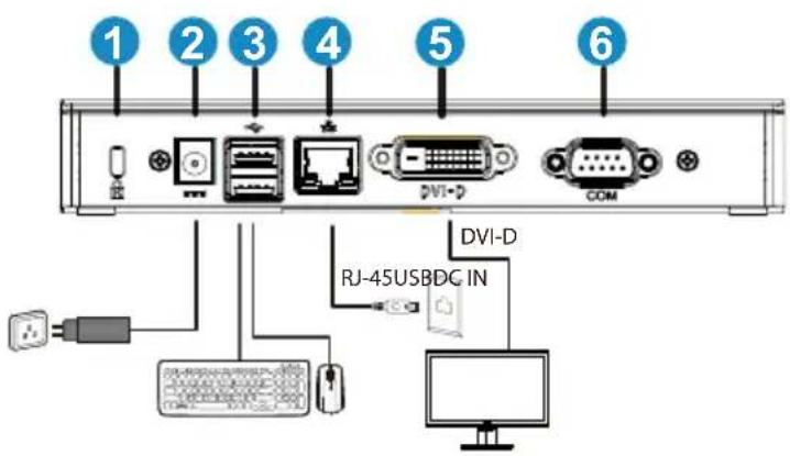 1 2 3 4 5 6 DVI-D COM DJ-45USBDC IN