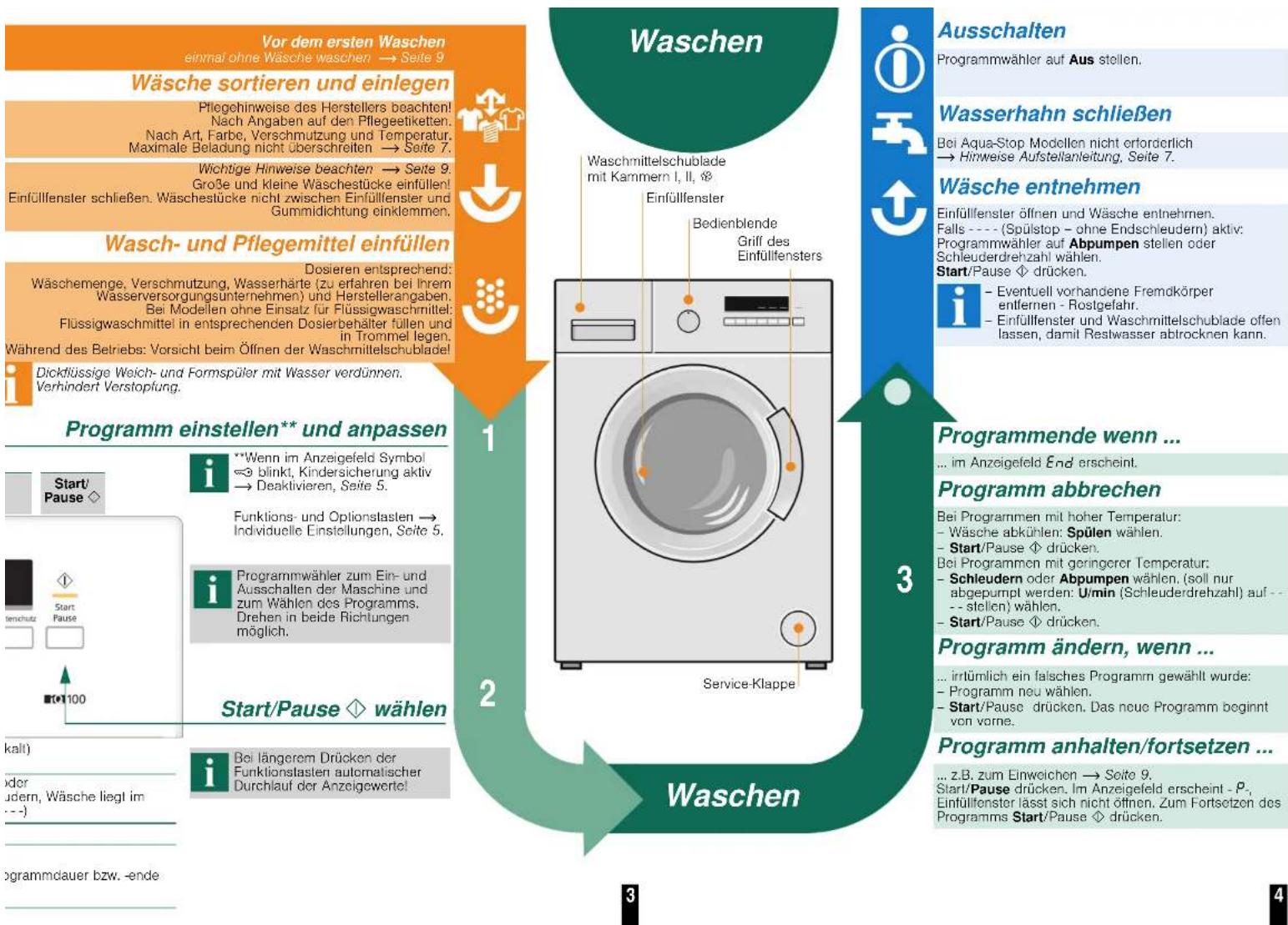 SIEMENS iQ100 WM14B2G2 - Wasserhahn öffnen - 5