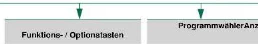 SIEMENS iQ100 WM14B2G2 - Wasserhahn öffnen - 1