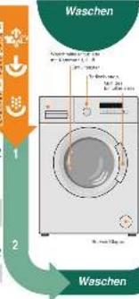 SIEMENS iQ100 WM14B2G2 - 3