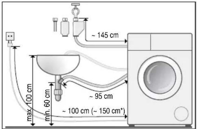 SIEMENS iQ500 WU14Q470EX - Schlauch- und Leitungslängen - 1