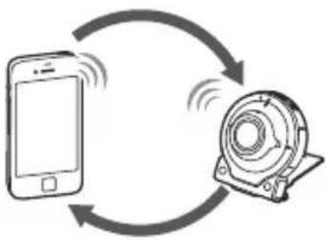 CASIO Exilim EX-FR100CA - ■Verbinden der Kamera mit einem Smartphone - 1