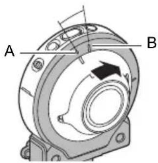 A B