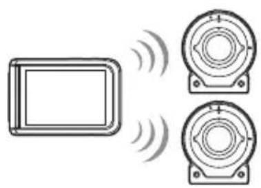 CASIO Exilim EX-FR100CA - ■Simultane Verwendung von zwei Kameras - 1