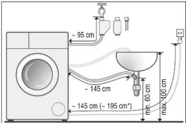 BOSCH WAN280F1 - Schlauch- und Leitungslängen - 2