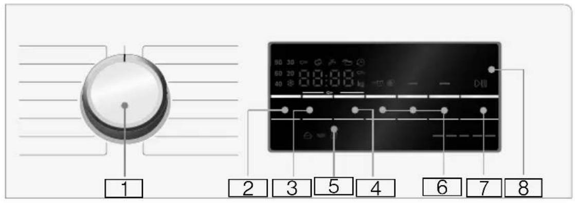 BOSCH WUQ284F0 - Bedienfeld - 1