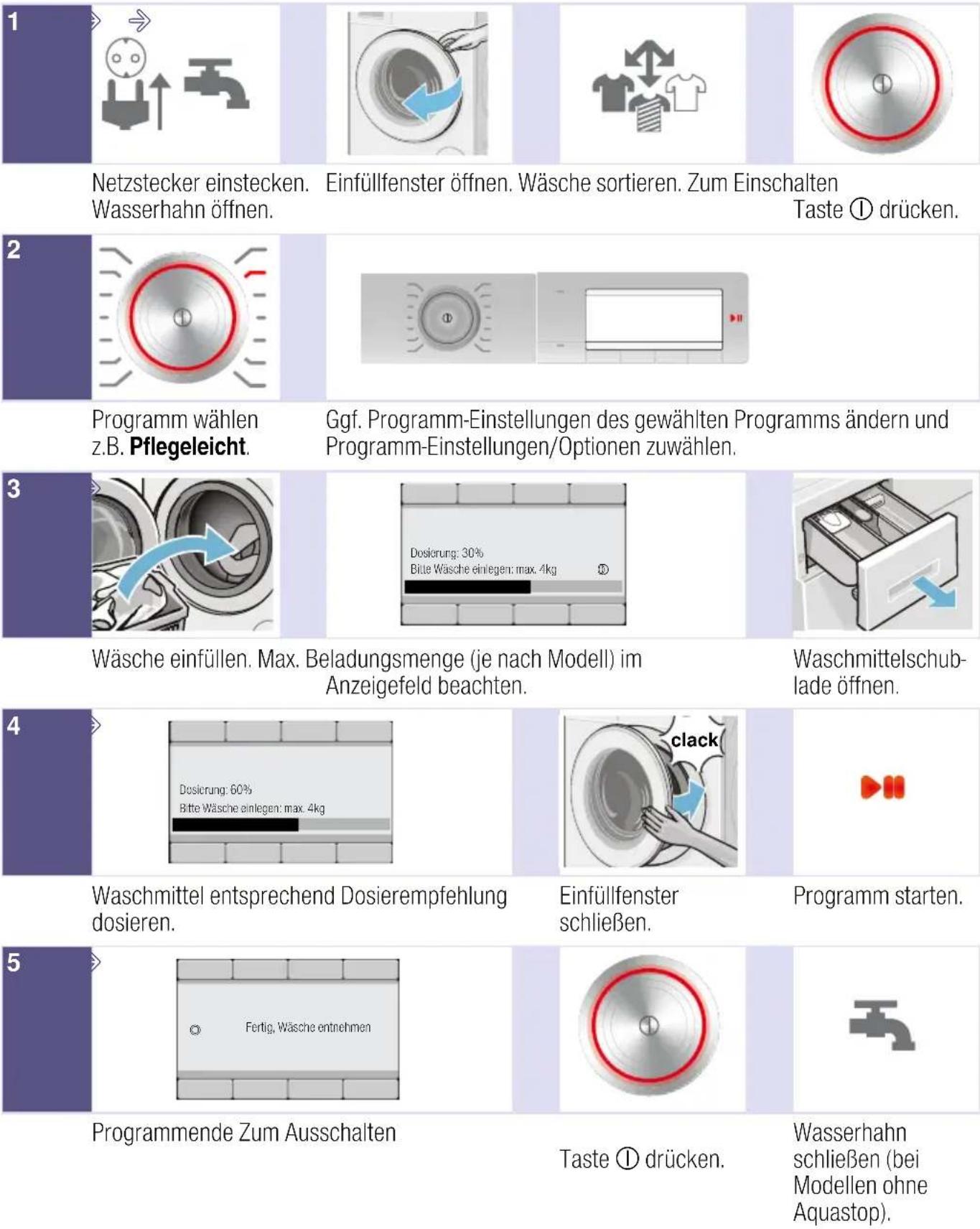 BOSCH WAY327F0 - Das Wichtigste in Kürze - 1