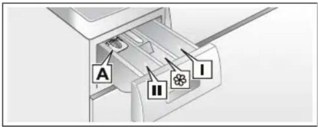 BOSCH WAW327F0 - Augen-/Hautreizungen! - 1