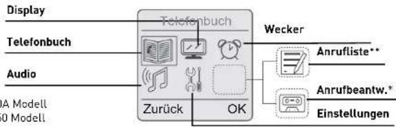 GRUNDIG D350 - Hauptmenü - 1