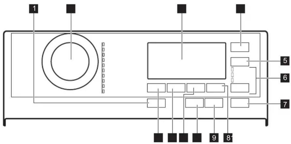 AEG L7TE84565 - Bedienfeldbeschreibung - 1