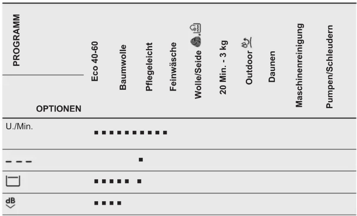 AEG L6FB64473 - Daunen Eine einzelne Decke aus Synthetik, wattierte Kleidungs- stücke, Daunen, Daunenjacken und ähnliche Wäschestücke. - 4