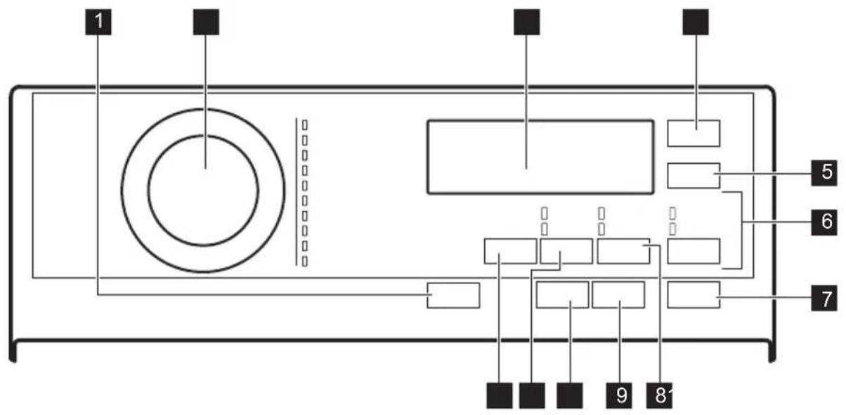 AEG L7TE74275 - BEDIENFELD - 1