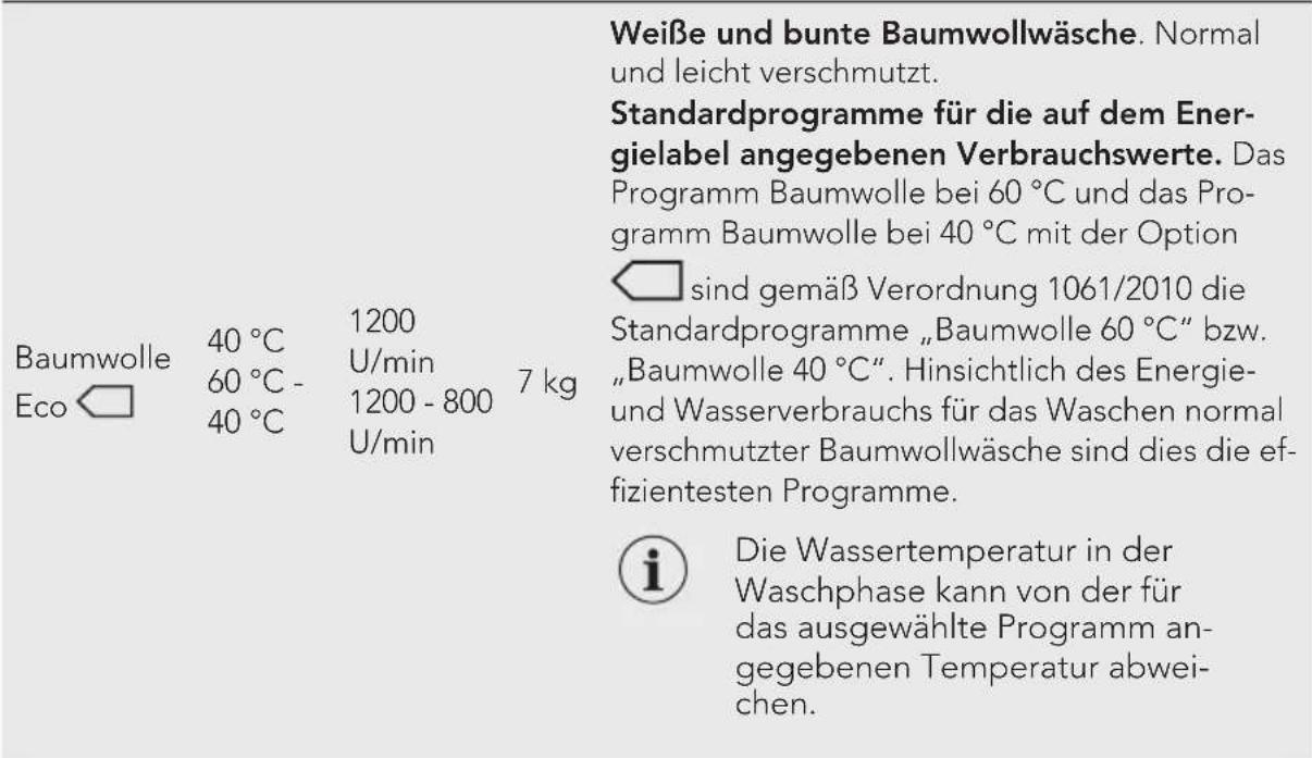 AEG L6TB41270 - PROGRAMMÜBERSICHT - 2