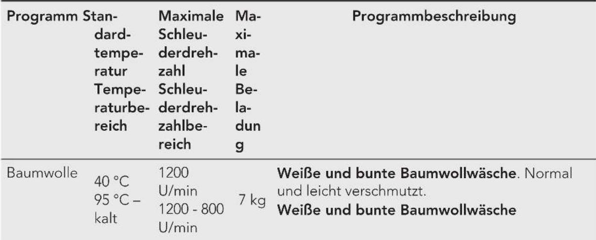 AEG L6TB41270 - PROGRAMMÜBERSICHT - 1
