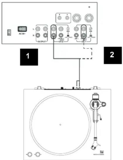 DUAL DT 450 - Anschlussbeispiel des Plattenspielers - 1