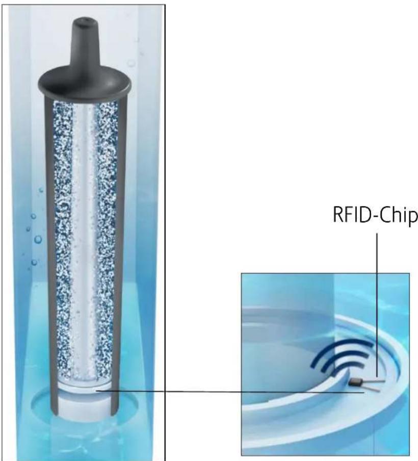 RFID-Chip