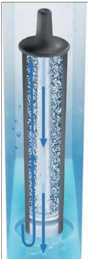 SALORA CLARIS Pro Smart - Das professionelle Aufstrom-Prinzip - 1