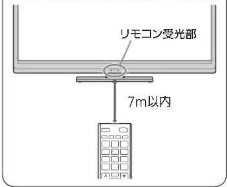 リモコン受光部 7m以内