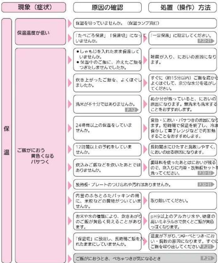 MITSUBISHI NJ-AW108-B - 炊飯がうまくできないとき(つづき) - 1