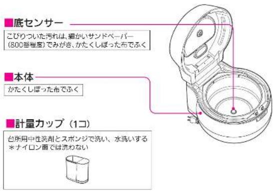 ■底センサー こびりついた汚れは、細かいサンドペーパー (800巻程度)でみがき、かたくしぼった布でふく ■本体 かたくしぼった布でふく ■計量カップ(1コ) 台所用中性洗剤とスポンジで洗い、水洗いする ※ナイロン面では洗わない