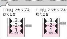 「白米」2カップを 炊くとき -3- -2- -1- -0.5 「白米」2.5カップを 炊くとき -3- -2- -1- -0.5