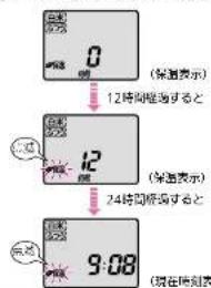 0 (保証表示) 12時間 gestation 12 (保証表示) 24時間 gestation 9:08 (現在時刻表)