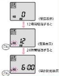 0 (保存表示) 12時間経過すると 12 (保存表示) 24時間経過すると 6:00 (現在時刻表示)