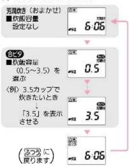 芳園炊き(おまかせ) ■ 炒飯容量 設定なし 合ビタ ■ 炒飯容量 (0.5~3.5) を 並ぶ 〈例〉3.5カップで 炊きたいとき ↓ 「3.5」を表示 させる (おつうに 戻ります) 6:06 0.5 3.5 6:06