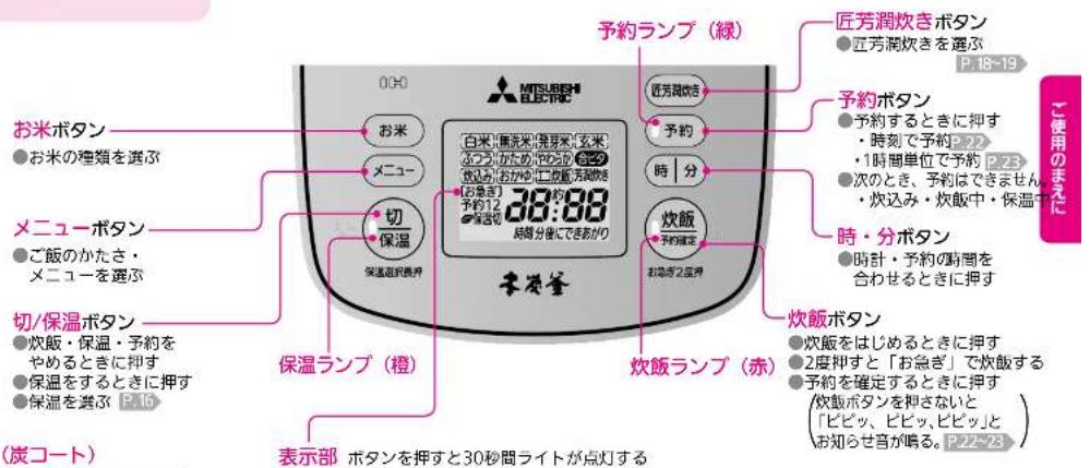 0:00 お米ボタン ● お米の種類を選ぶ メニューボタン ● ご飯のかたさ・メニューを選ぶ 切/保温ボタン ● 炊飯・保温・予約をやめるときに押す ● 保温をするときに押す ● 保温を選ぶ P.16 (炭コート) 保温ランプ(橙) 38:00 時分 2湯井 吹飯 予約確定 吹飯ランプ(赤) 仮芳潤炊き 匠芳潤炊きボタン ● 匠芳潤炊きを選ぶ P.18-19 予約ボタン ● 予約するときに押す ・ 時刻で予約 P.22 ・ 1時間単位で予約 P.23 ● 次のとき、予約はできません ・ 炊込み・炊飯中・保温中 時・分ボタン ● 時計・予約の時間を合わせるときに押す 炊飯ボタン ● 炊飯をはじめるときに押す ● 2度押すと「お急ぎ」で炊飯する ● 予約を確定するときに押す 炊飯ボタンを押さないと「ピビッ、ピビッ、ピビッ」とお知らせ音が鳴る。P.22-23 表示部 ホタンを押すと30秒間ライトが点灯する