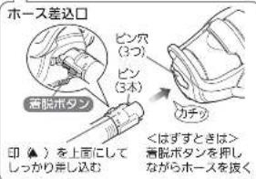 ホース差辺口 着脱ボタン ピン穴(3つ) ピン(3本) カチツ 印(▲)を上面にして しっかり差し込む くはずすときは> 着脱ボタンを抑し ながらホースを抜く