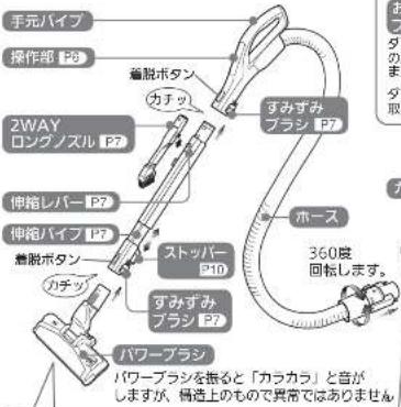 手元パイプ 操作部 P20 着脱ボタン カチッ 2WAY ロングノズル P7 すみずみ ブラシ P7 伸縮レバー P7 伸縮パイプ P7 着脱ボタン カチッ ストッパー P10 すみずみ ブラシ P7 パワープラシ パワープラシを抜ると「カラカラ」と音が しますか。構造上のもので異常ではありません。