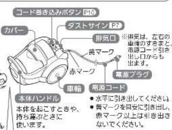 コード巻き込みボタン P10 カバー ダストサイン P7 排気口 黄マーク 赤マーク 車輪 電源プラグ 本体ハンドル 本体を起こすときや、 持ち重ぶときに 使います。 ※排気は、左右の 車体のすぎまと 電源コード引き 出し口からも 出ます。 ● 水平に引き出してください ● 黄マークを自安に引き出し、 赤マーク以上は引き出さ ないでください。