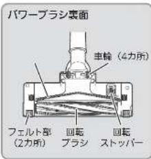 パワープラシ裏面 車輪(4カ所) フェルト部 (2カ所) 回転 プラシ 回転 ストッパー
