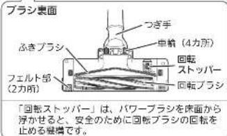ブラシ裏面 つぎ手 乗輪(4カ所) ふきブラシ 回転 ストッパー フェルト部 (2カ所) 回転ブラシ 「回転ストッパー」は、パワープラシを床面から 浮かせると、安全のために回転ブラシの回転を 止める機構です。