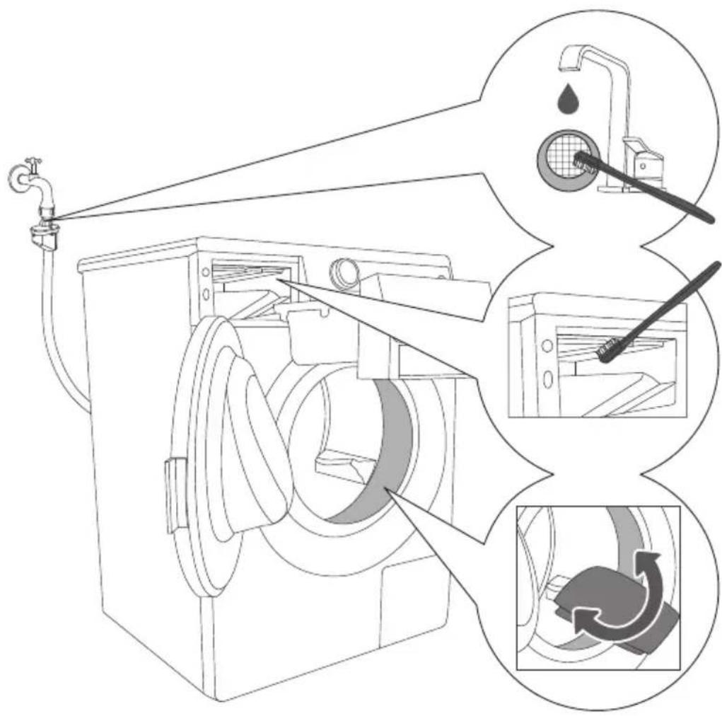 GORENJE WA85F4T/I - REINIGUNG DES WASCHMITTELBEHÄLTERS, DES SIEBS DES ZULAUFSCHLAUCHS UND DER GUMMIDICHTUNG AN DER GERÄTETÜR - 1