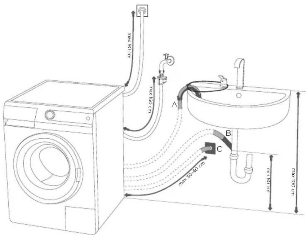 GORENJE WA85F4T/I - MONTAGE DES ABLAUFSCHLAUCHS - 2